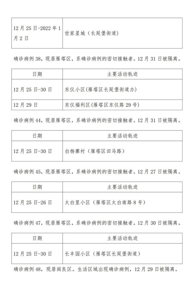 “云南本土病例” 云南本土病例活动轨迹？-第2张图片