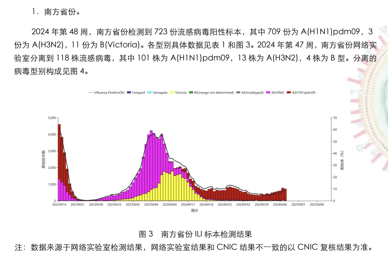 中国疫情地图〃中国疫情地图数据-第1张图片