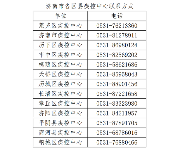 “北京最新肺炎疫情	” 北京最新 疫情？-第1张图片