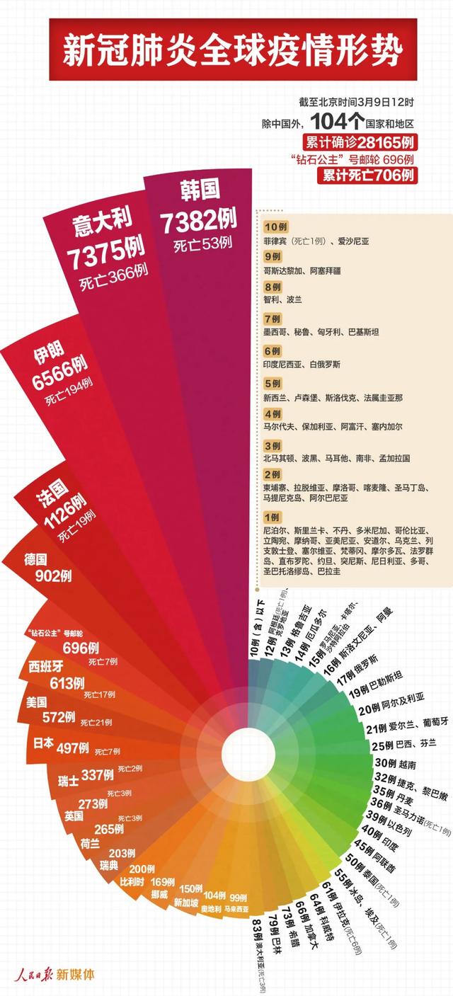 “北京最新肺炎疫情” 北京最新 疫情？-第2张图片