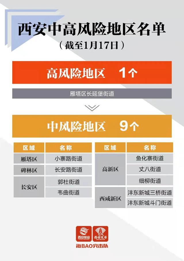最新中高风险地区.最新的中高风险区-第1张图片