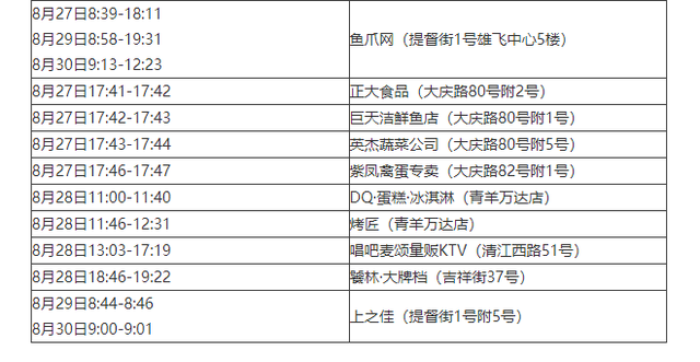 “新增12例本土病例” 新增12例本土病例行动轨迹？-第3张图片