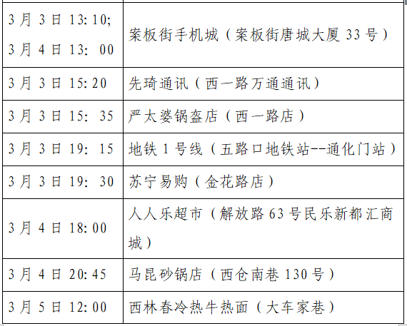 “新增12例本土病例” 新增12例本土病例行动轨迹？-第1张图片