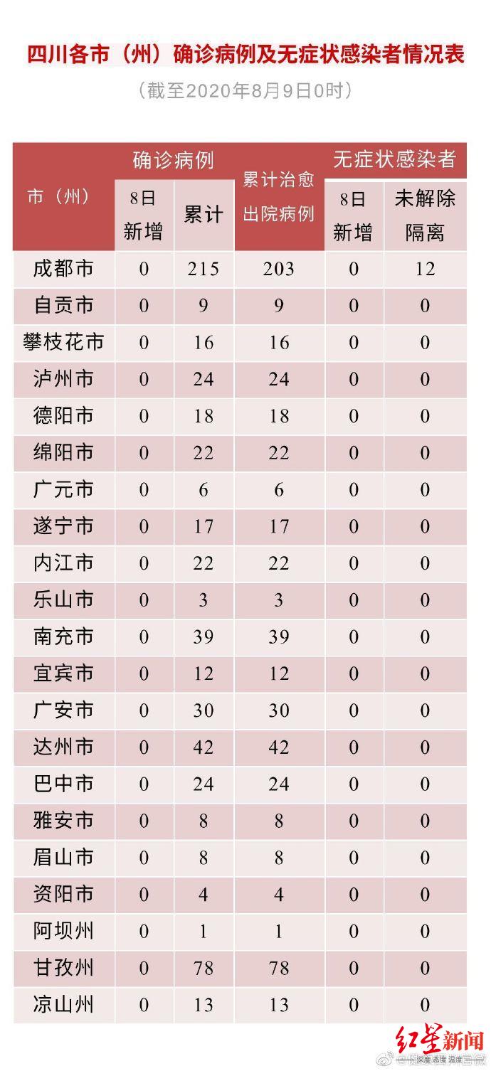 “31省份新增确诊10例” 31省份新增确诊病例10例？-第3张图片
