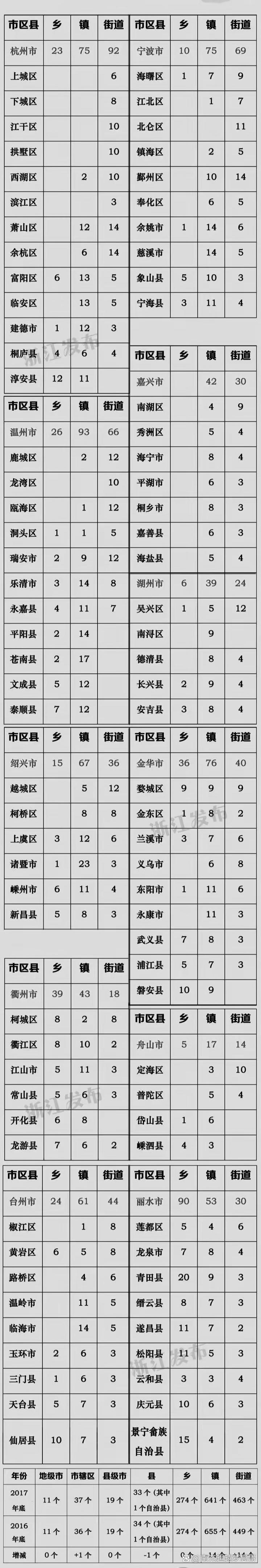 31省区市新增253例〃31个省区市新增-第2张图片