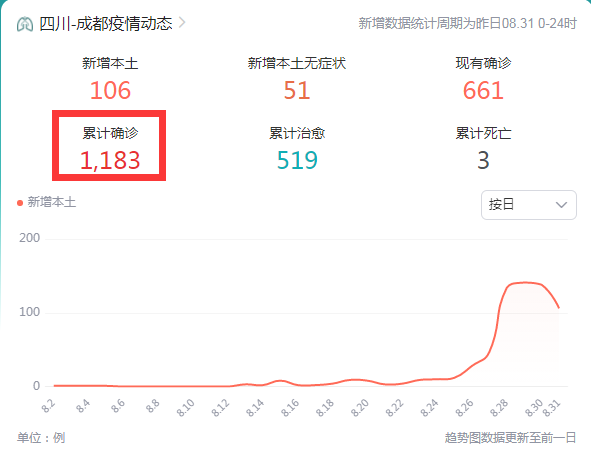 上海本轮疫情呈现两个特点︰(上海疫情形势严峻)-第1张图片