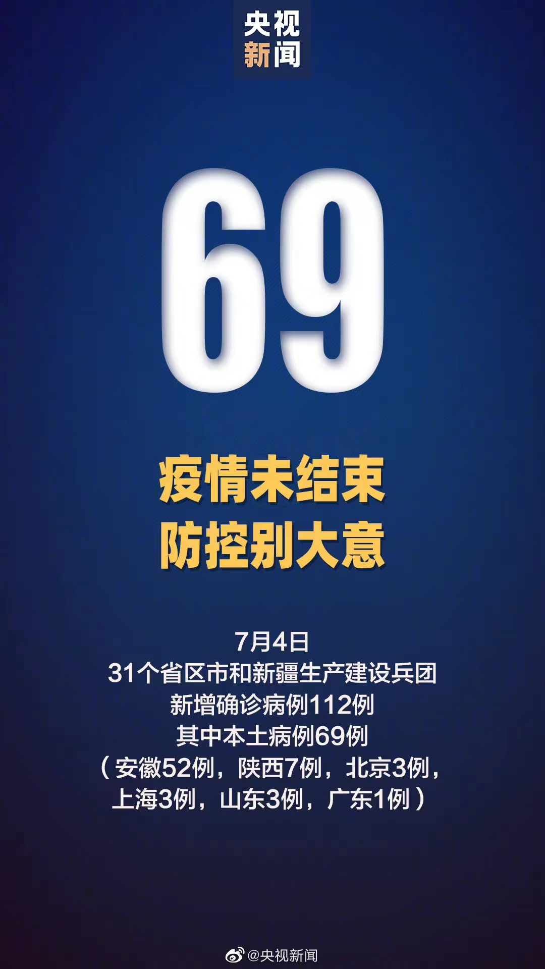 “31省区市新增确诊27例” 31省区市新增确诊52例？-第3张图片
