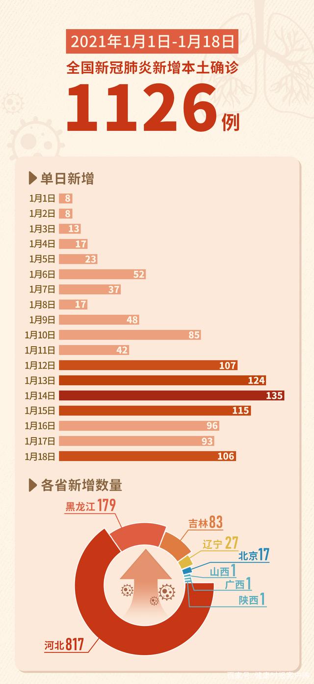 “辽宁新增17例本土确诊	” 辽宁新增本土确诊详情？-第1张图片