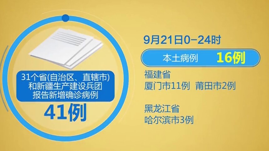 【福建昨日新增本土阳性5例/福建新增1例本土最新消息】-第2张图片