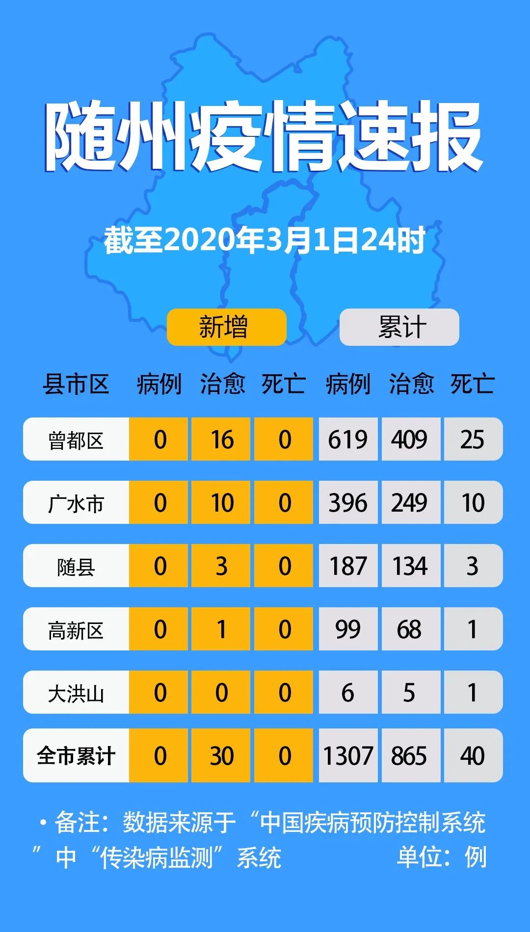 湖北新增病例〃湖北新增病例最新消息-第1张图片