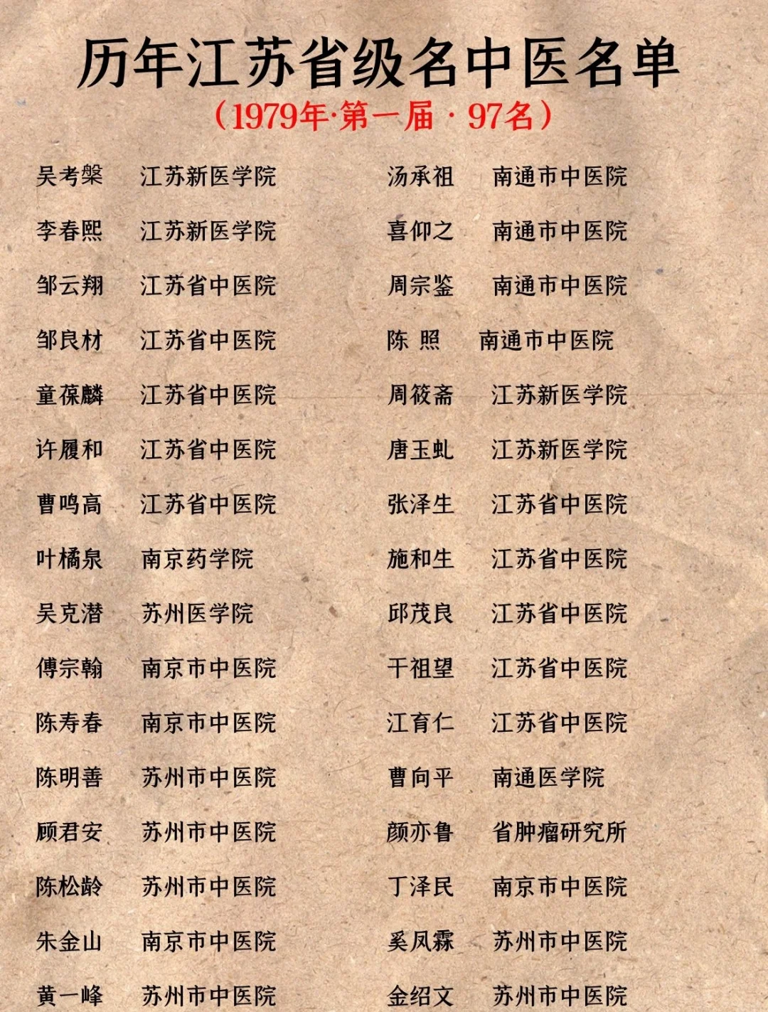“江苏新增6例本土感染者	” 江苏新增6例本土确诊？-第1张图片