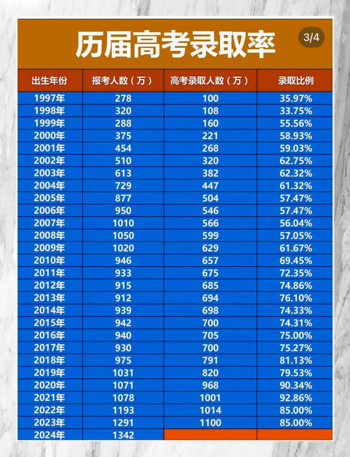 距离2020年高考还有多少天︰(高考是什么时候?)-第3张图片