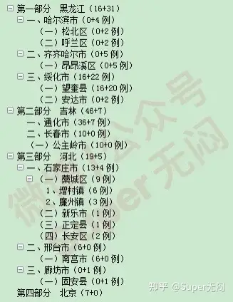 【31省区市新增确诊19例/31省区市新增确诊15例含本土1例】-第1张图片