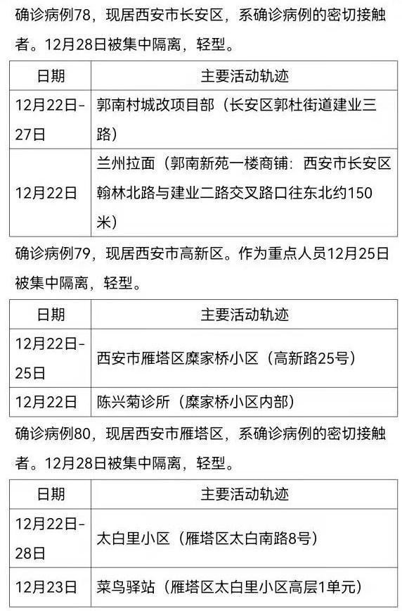 31省区市新增病例8例-31省区市新增78例确诊病例-第3张图片
