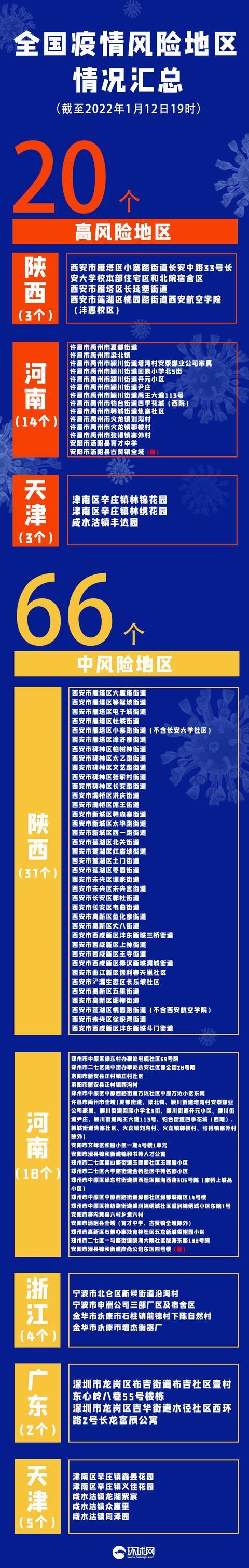 “31省区市新增50例本土确诊	” 31省区市新增本土确诊40例？-第2张图片