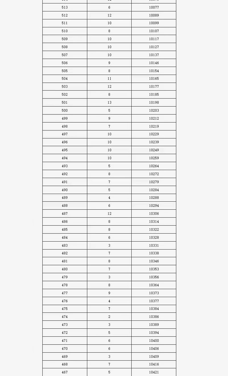 “北京西城区最新确诊一例	” 北京西城区确诊病例？-第2张图片