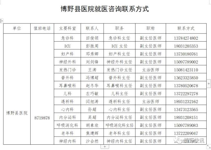 哈尔滨疫情公告︰(哈尔滨关于疫情的最新通告)-第2张图片