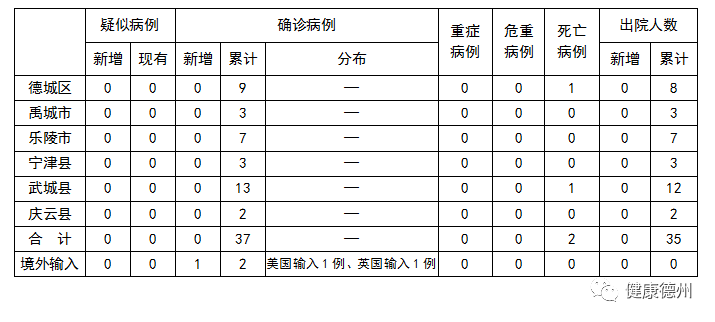 北京新增本土21例详情公布︰(北京新增本土6例详情)-第1张图片