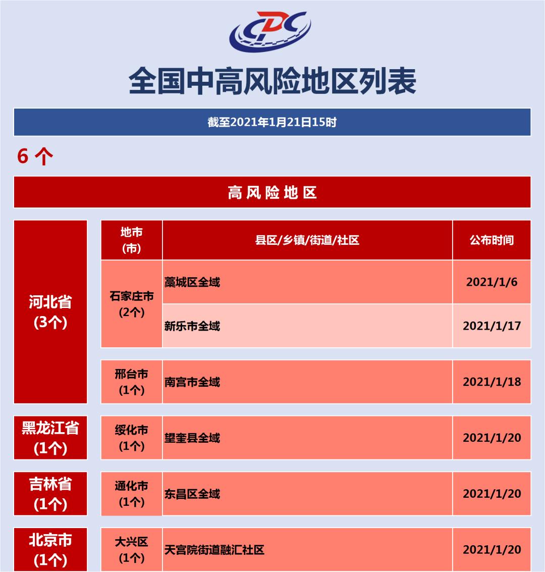 上海新增两个中风险地区-上海新增一中风险小区-第3张图片