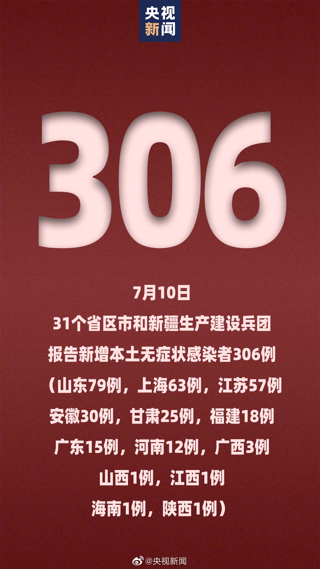 「22日江苏新增12例本土确诊」〃江苏新增26例本土确诊病例-第2张图片