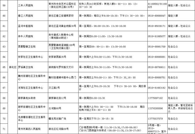 2022年五一疫情能结束吗-五一过后疫情会严重吗-第2张图片