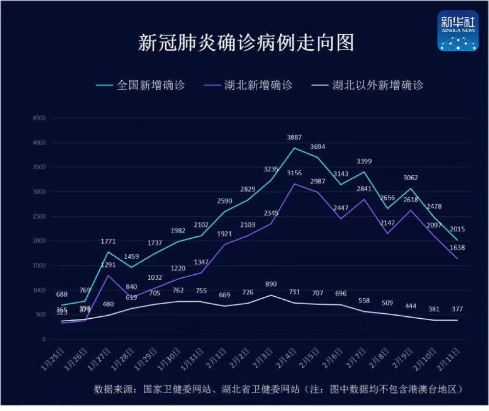 “31省新增2本土确诊” 31省份新增本土确诊2？-第1张图片
