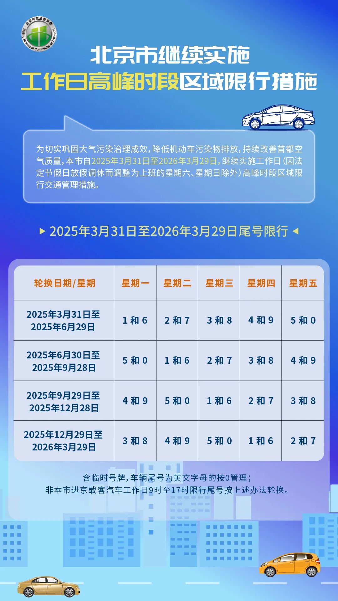 “成都限行时间新规2020年9月” 成都限行最新规定2020？-第1张图片