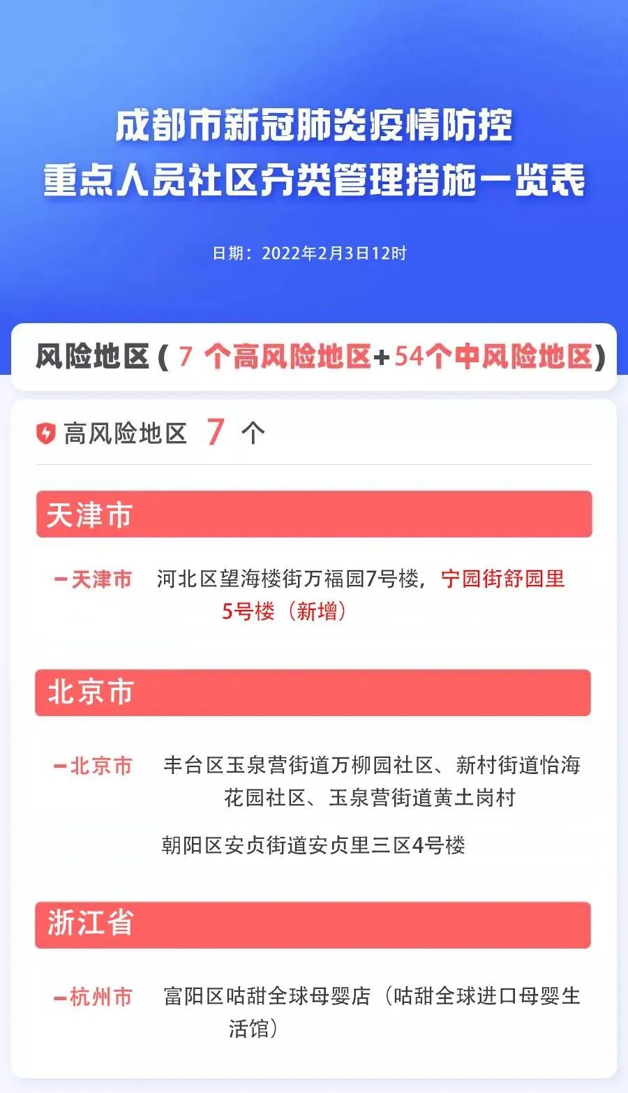 「成都最近新冠疫情」〃成都最近新冠疫情数据-第1张图片