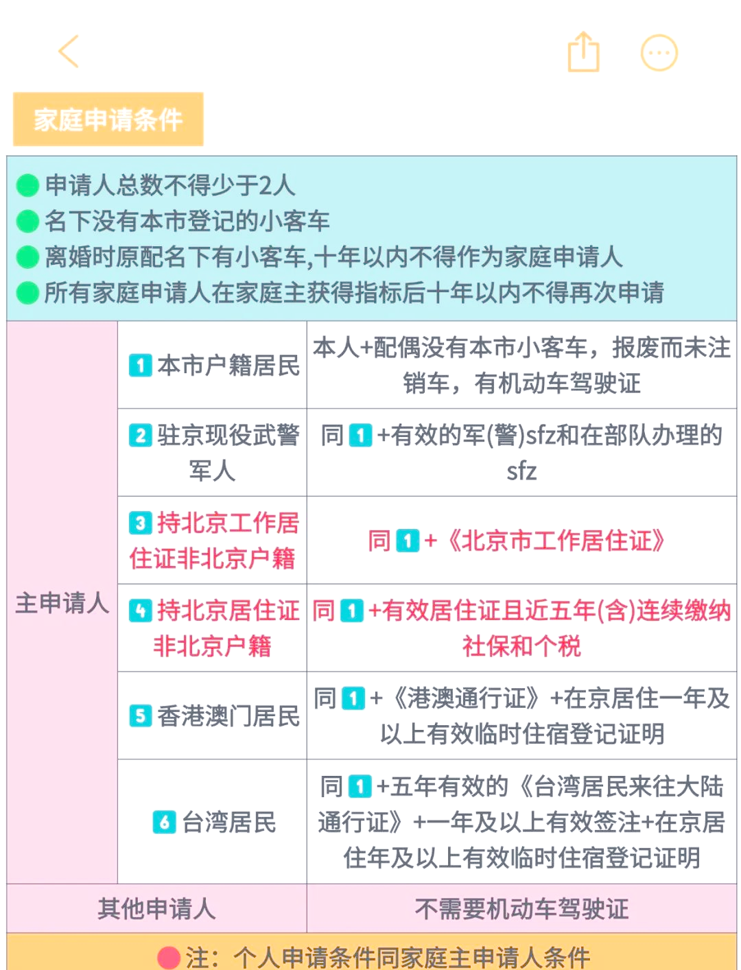「小客车摇号系统」〃小客车摇号信息系统-第1张图片