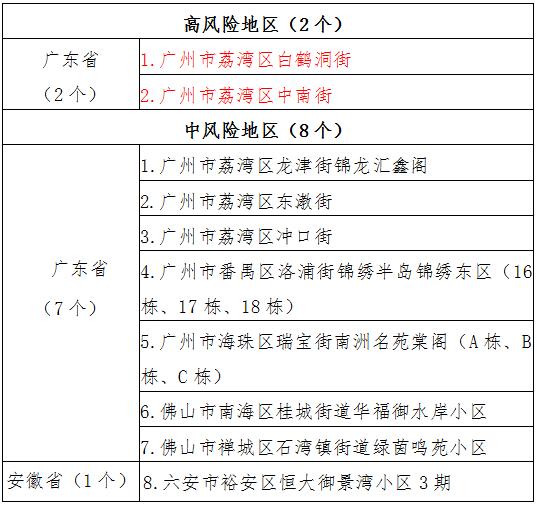 长沙中风险地区〃长沙中风险地方-第2张图片