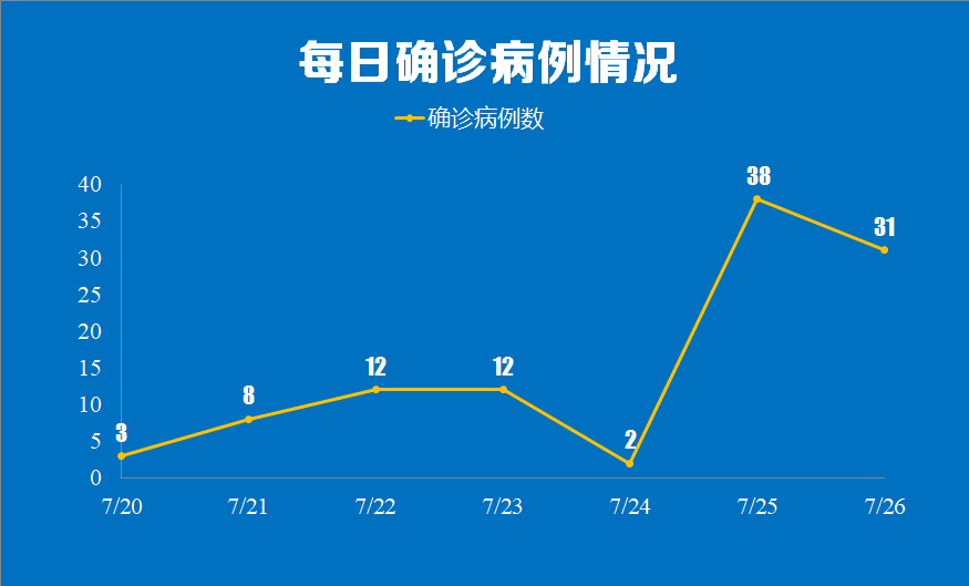 北京感染比广州更严重跟毒株有关?,北京病毒多吗-第2张图片
