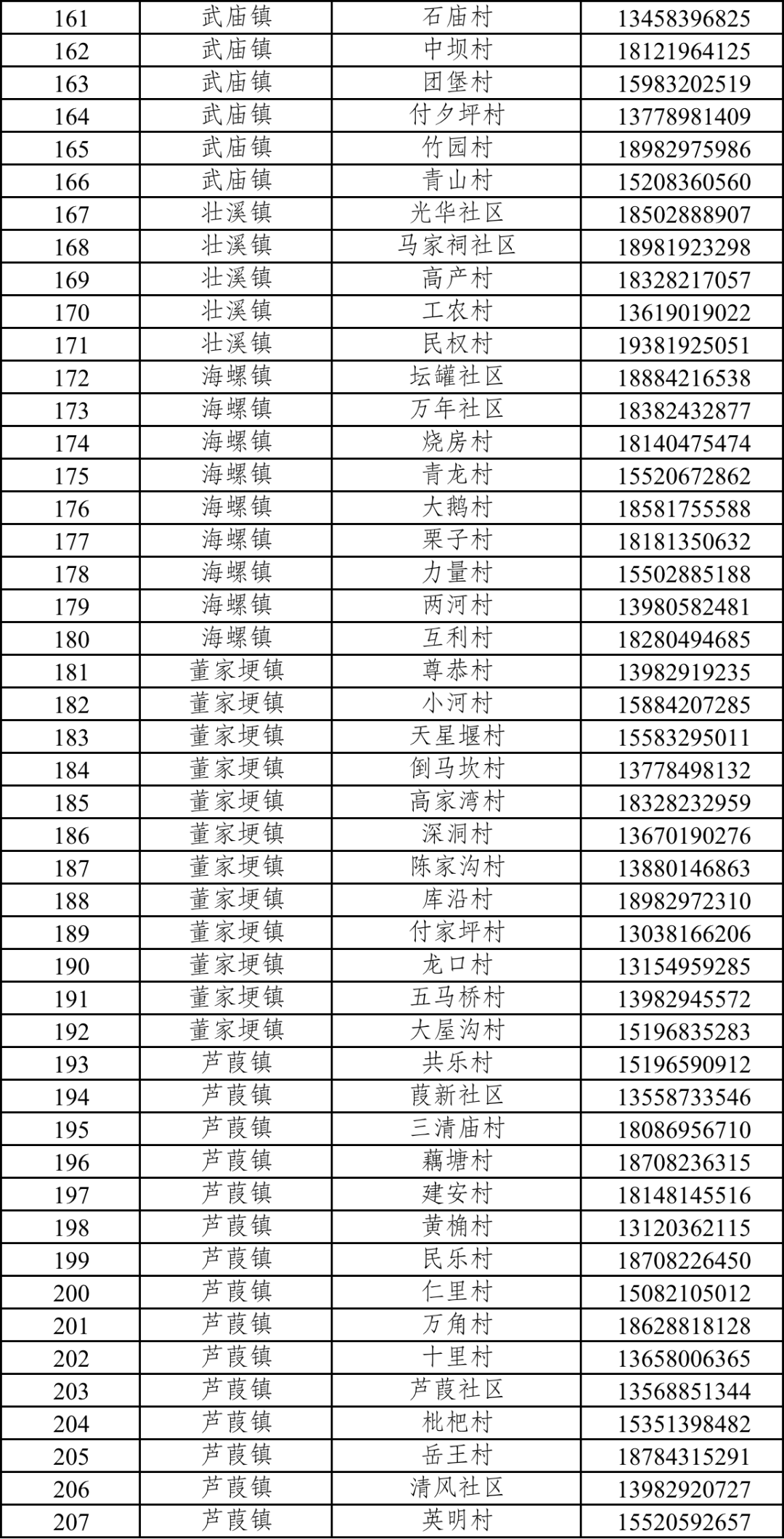“四川疫情最新消息成都” 四川疫情最新消息成都？-第3张图片