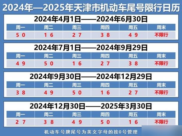 限号,限号今天限什么号-第2张图片