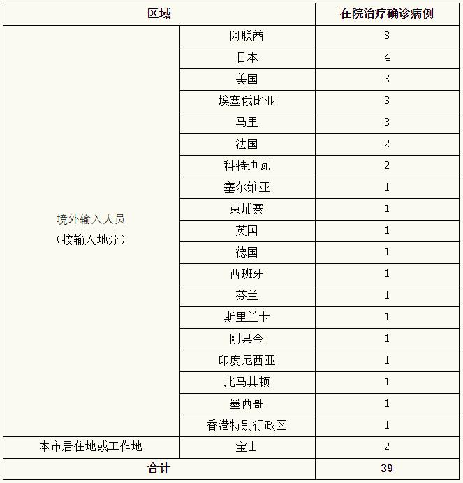 上海疫情,上海疫情最新数据-第1张图片