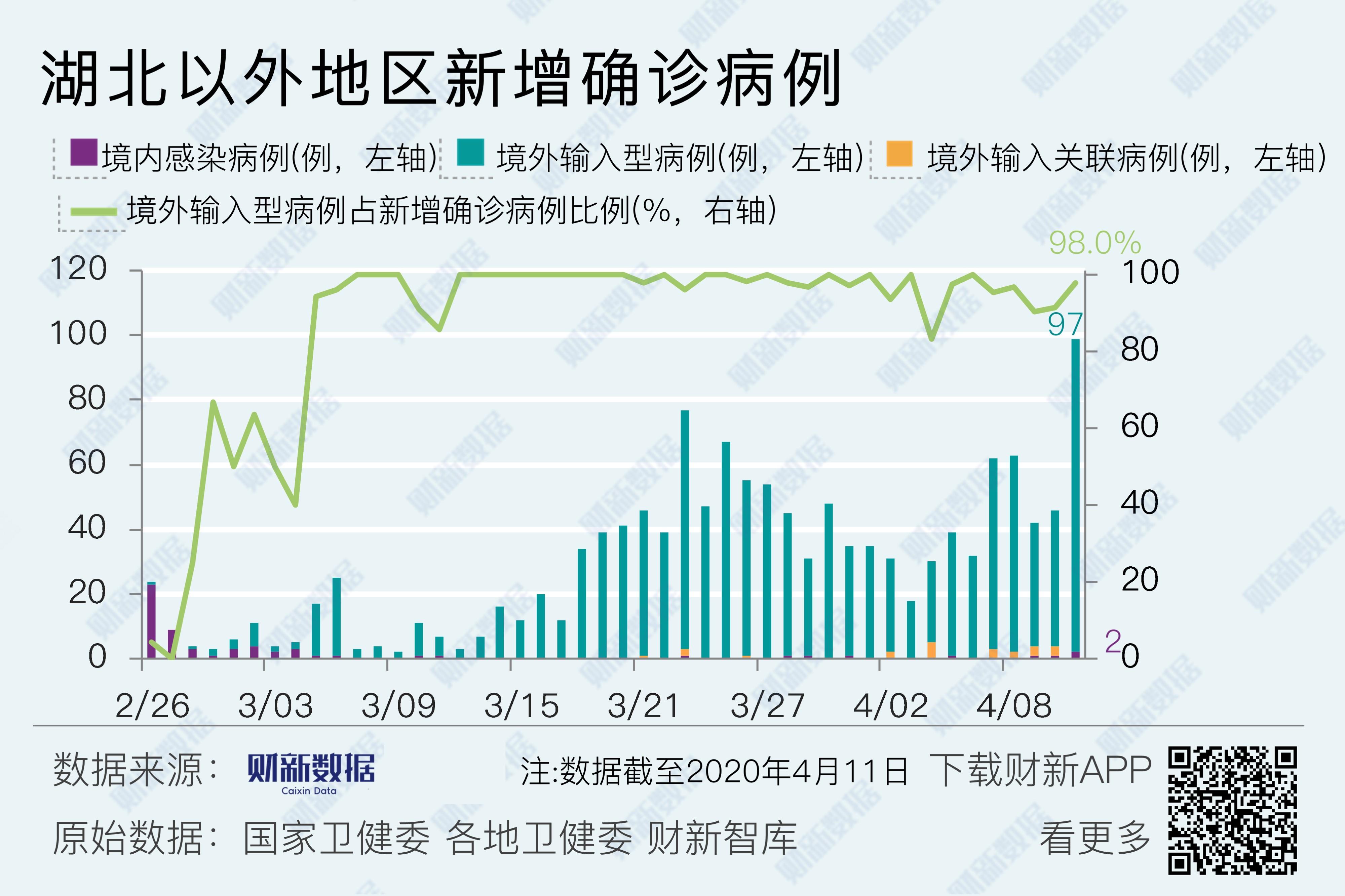 成都11例境外输入病例详情公布︰(成都境外输入最新消息)-第1张图片