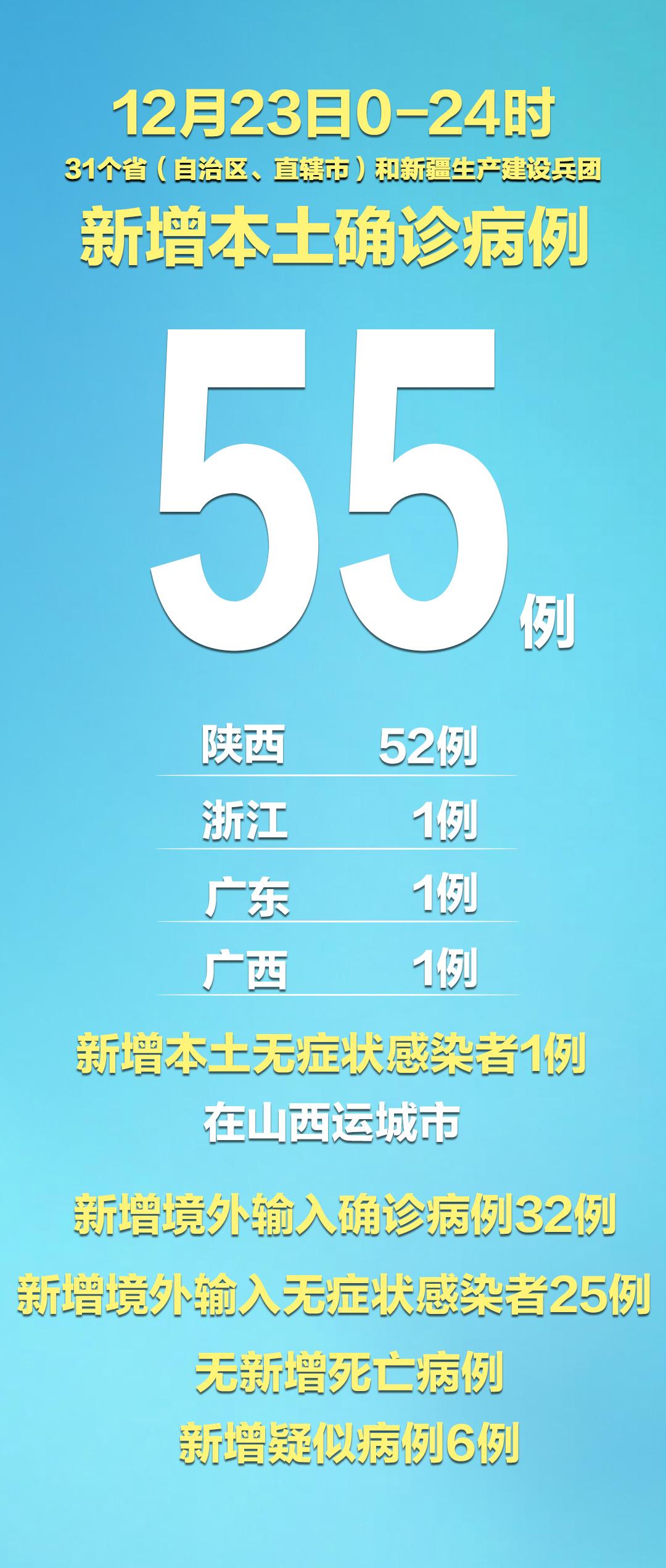 内蒙古新增境外输入5例︰(内蒙古新增境外输入确诊病例5例)-第1张图片