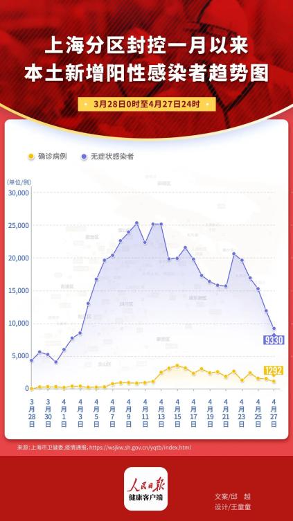 明天上海封控16个区,上海要封了吗-第1张图片