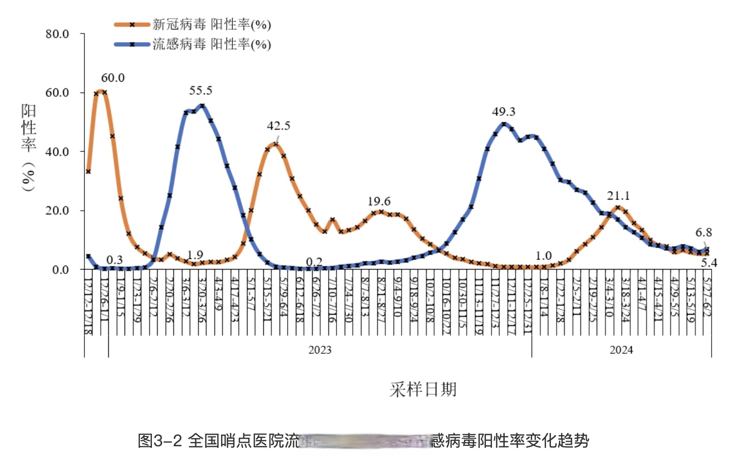 北京疫情最新数据消息,北京疫情最新情况疫情-第2张图片