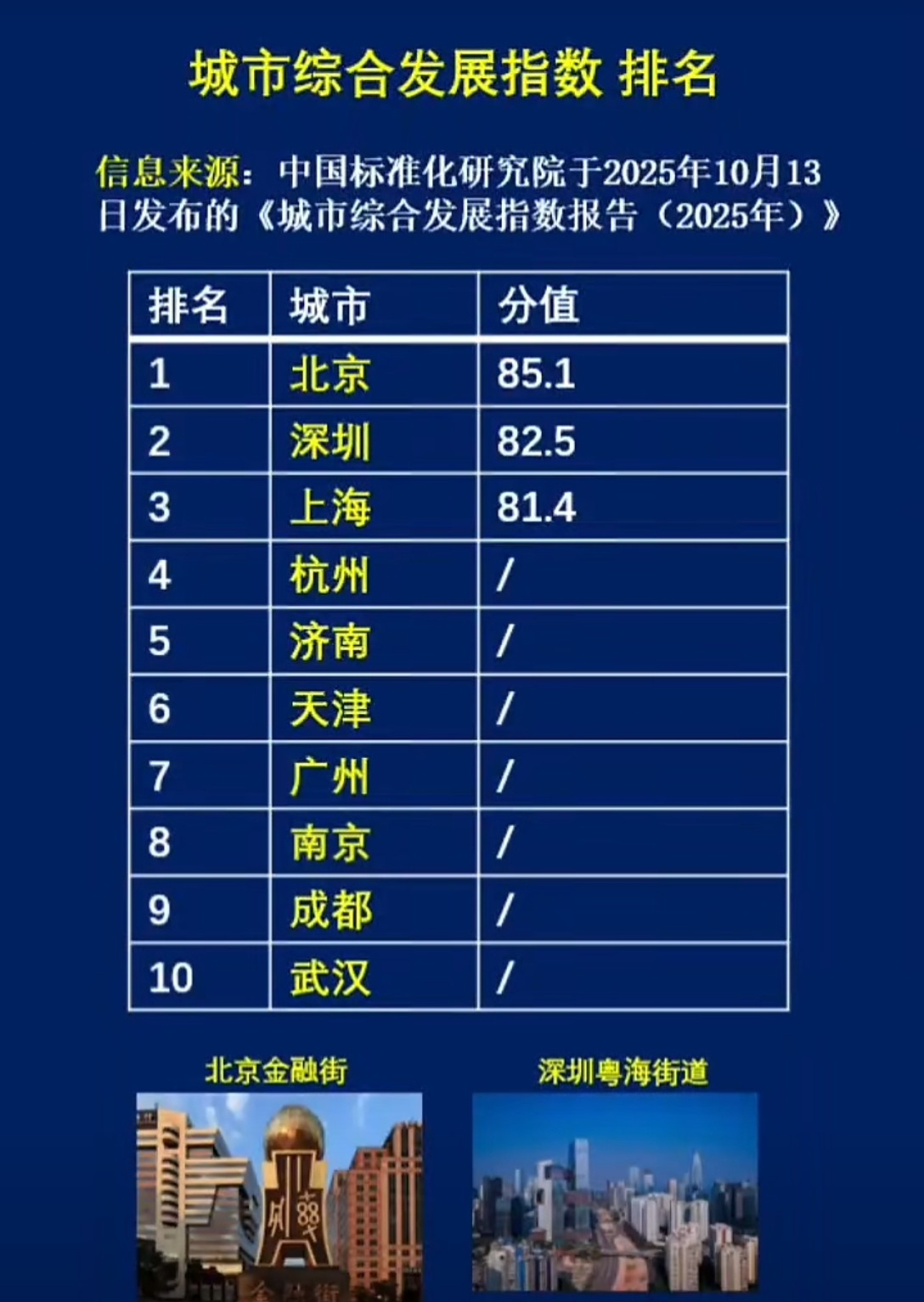 多地判断疫情峰值时间,疫情高峰期确诊人数-第2张图片