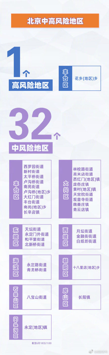 最新全国中高风险地区名单一览表,最新全国中高风险地区分布地图-第1张图片