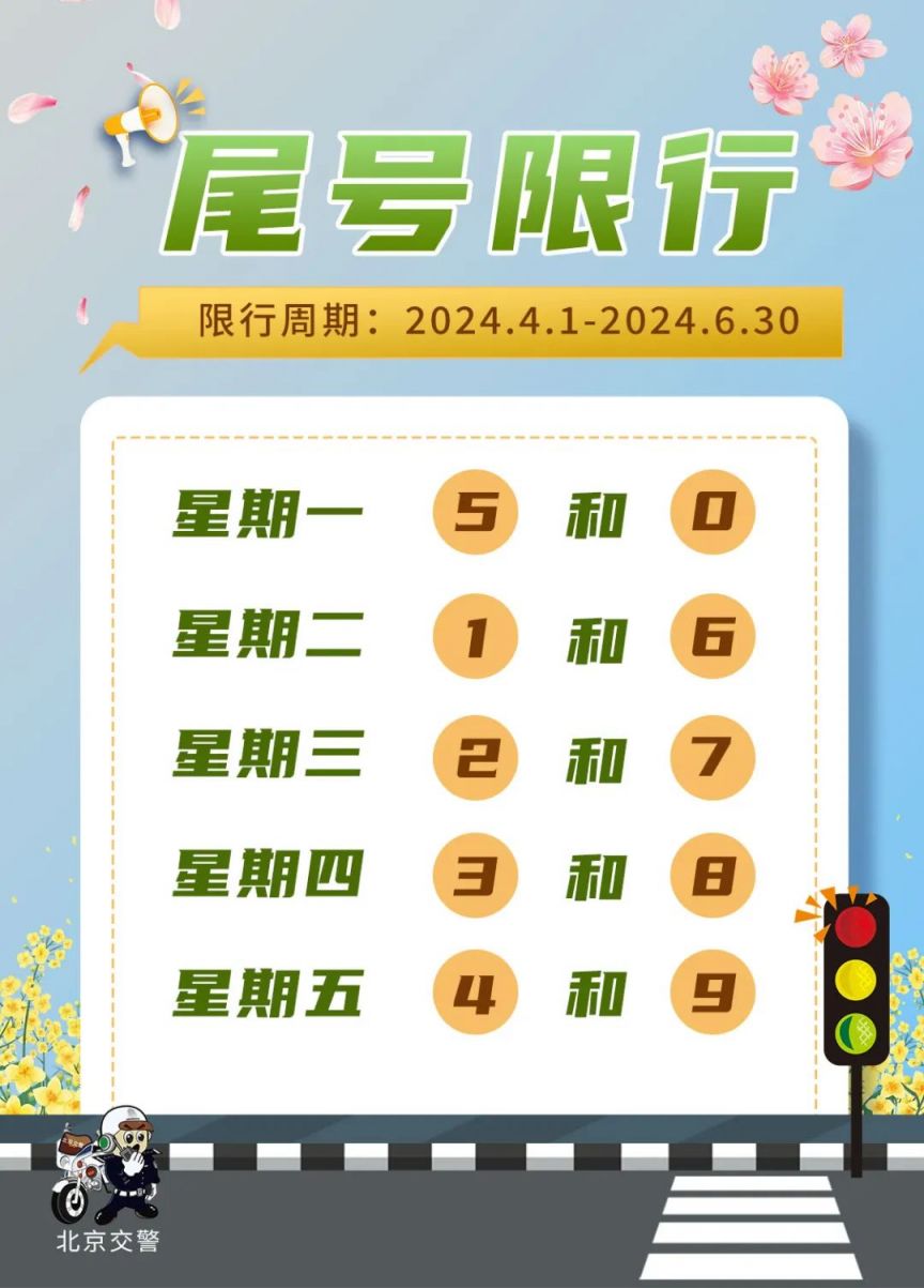 北京最新单双限号通知.2025北京限号时间表-第2张图片