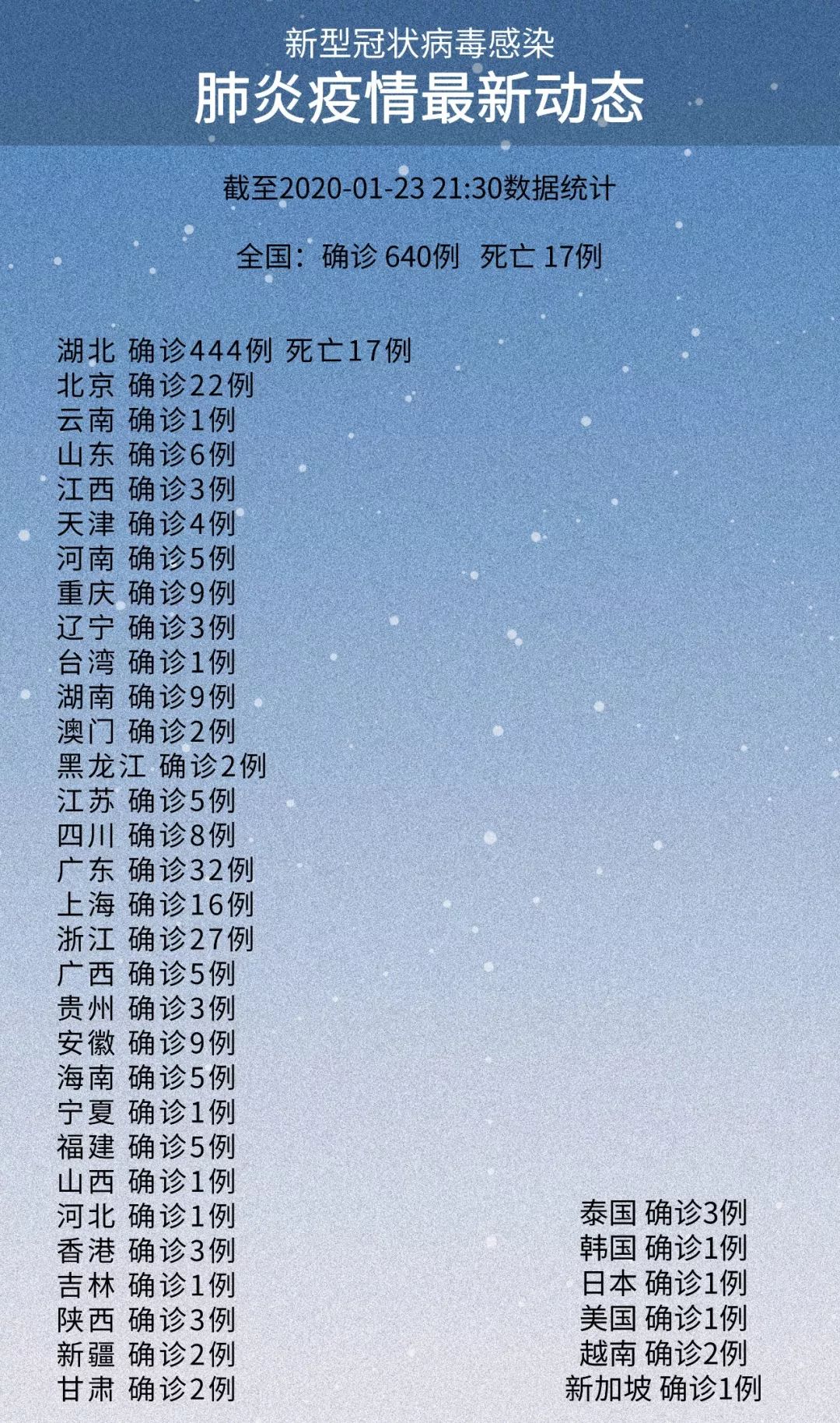 “2023年又封城了	” 2021年会封城？-第1张图片