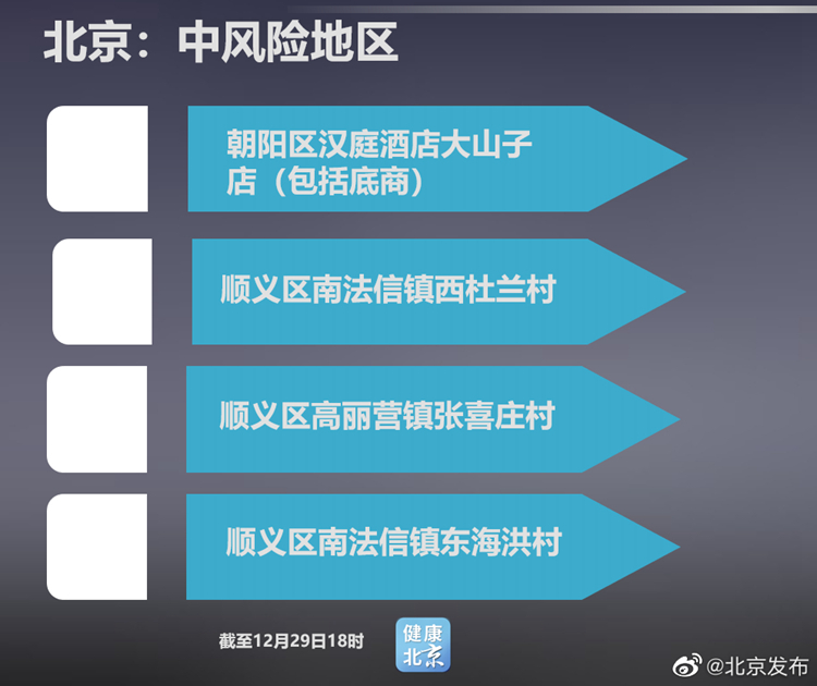 全国22个中风险地区.全国22个中风险地区名单-第2张图片