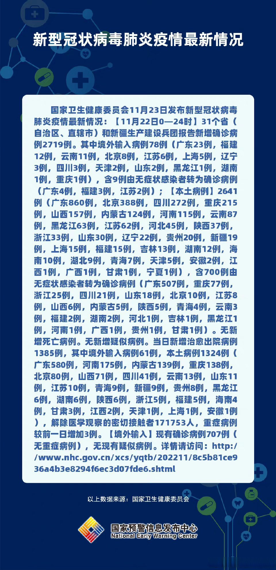 31省增11例境外病例-31省新增10例境外输入病-第1张图片