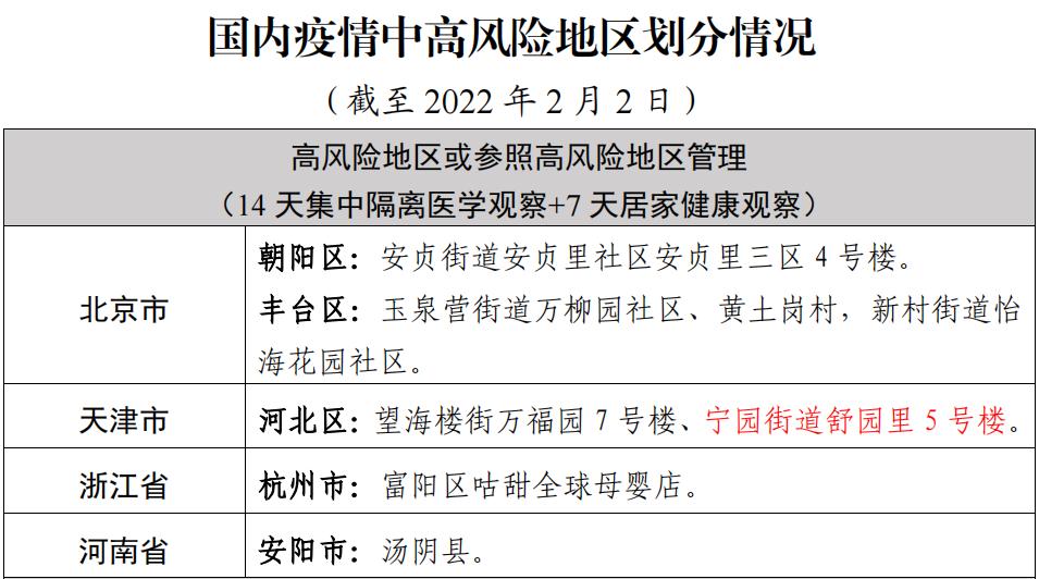 “天津疫情的最新数据	” 天津疫情最新情况通报？-第1张图片