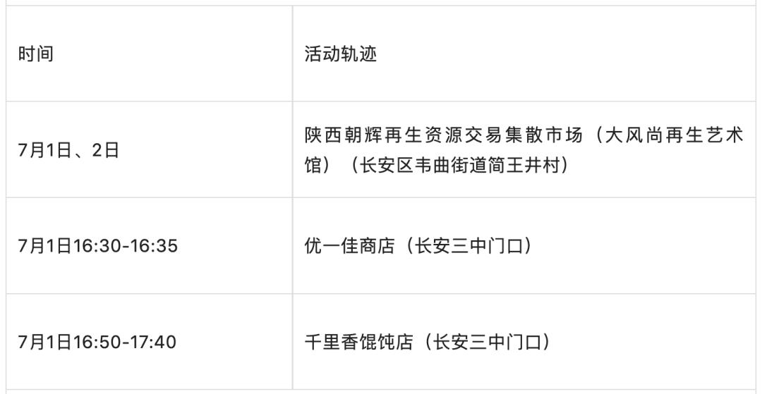 北京新增病例活动轨迹公布〃北京新增病例详情全公布-第3张图片