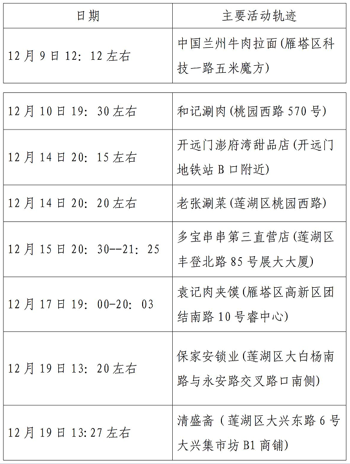 凌晨通报:发现8例阳性︰(深夜通报108人阳性)-第2张图片