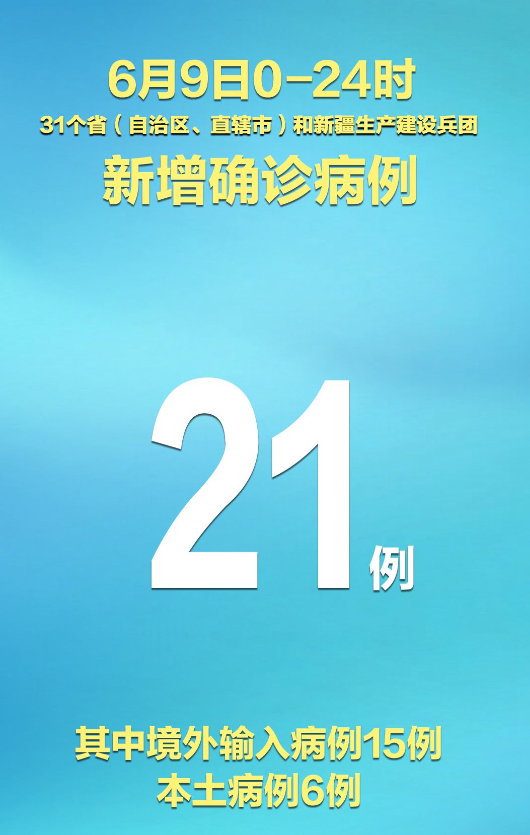 “31省份新增本土确诊21例在内蒙古	” 全国31省新增确诊3887例内蒙古病例？-第2张图片