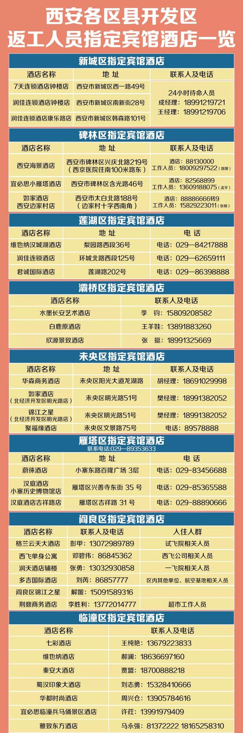 西安今天疫情最新通知,西安今天疫情最新通知消息-第1张图片