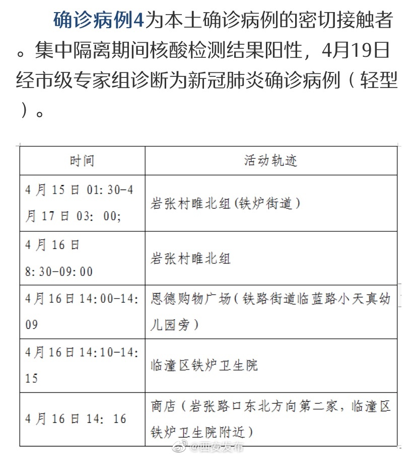 “陕西新增本土确诊病例3例” 陕西新增本土病例行动轨迹？-第1张图片